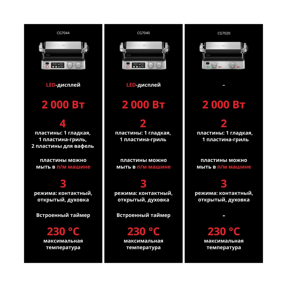 Гриль электрический Braun CG7044 - фото 5