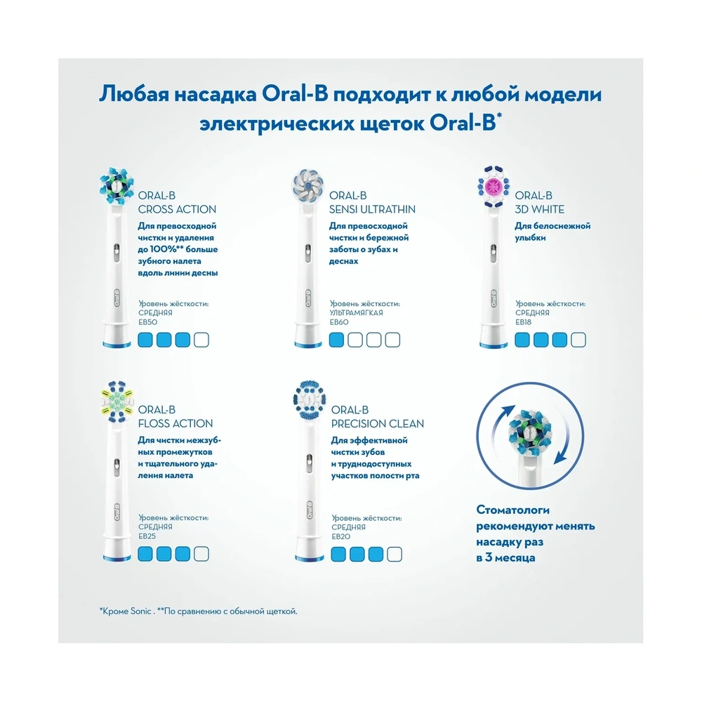 Электрическая Зубная Щетка Oral-B D601 (80339387) - фото 14