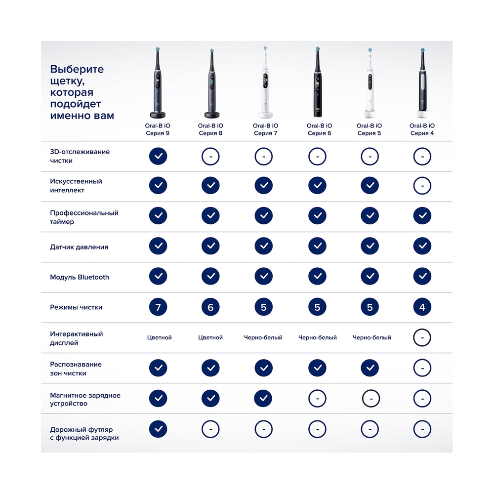 Электрическая зубная щётка Oral-B iO Series 4 Matte Black, Чёрная - фото 16