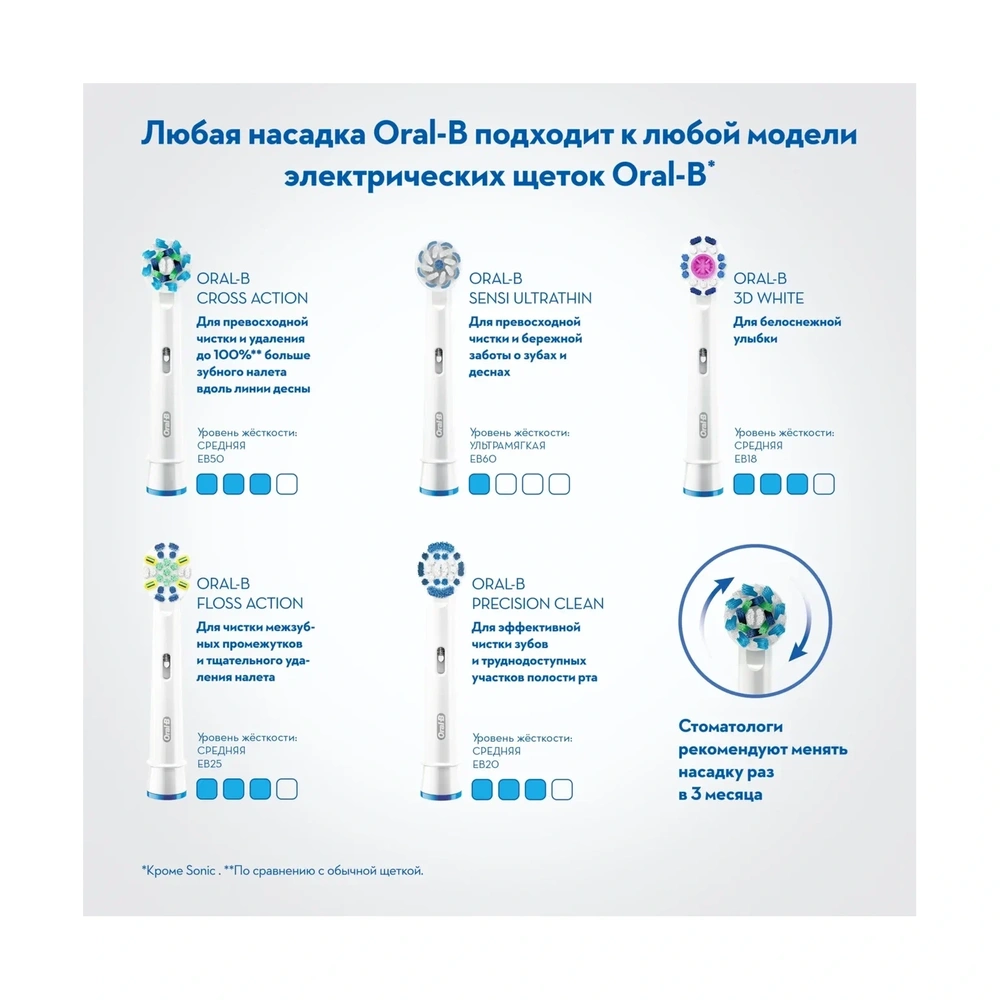 Электрическая зубная щетка Oral-B Genius D701 (80329154) - фото 15