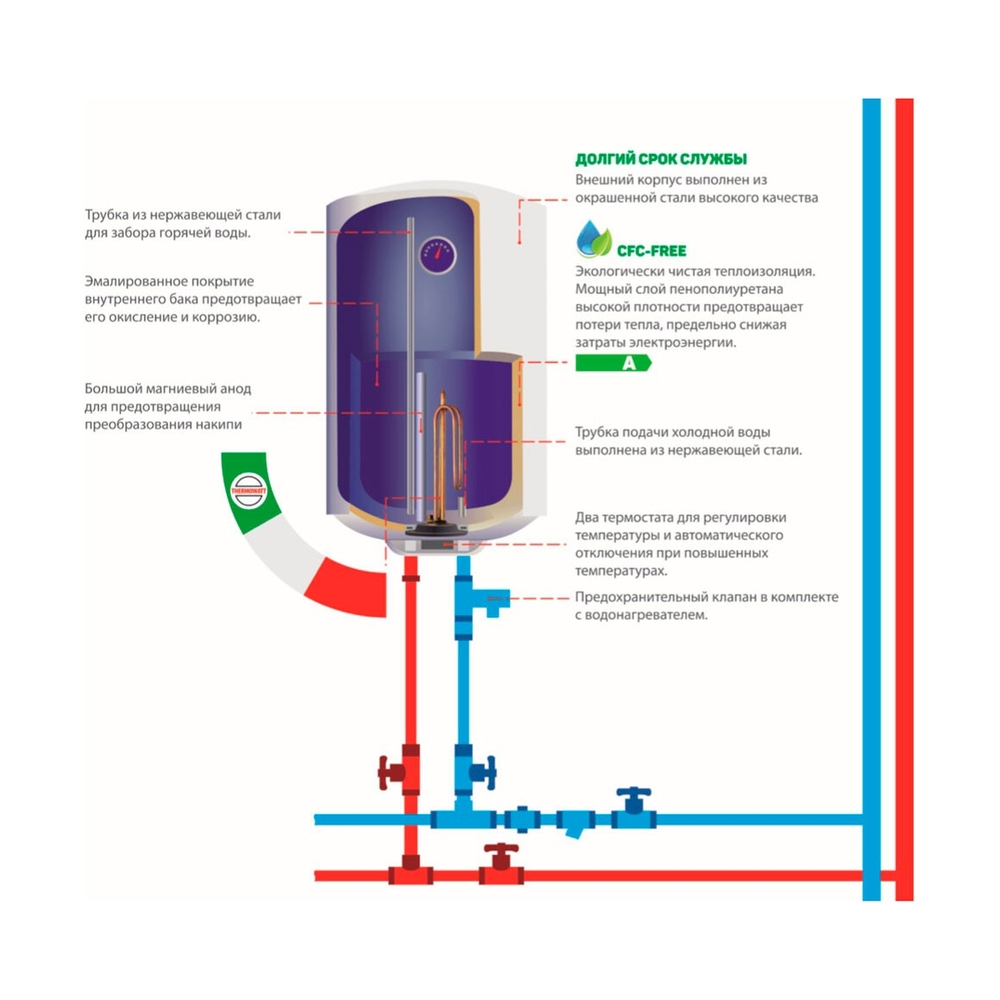 Водонагреватель Artel ART WH 50 - фото 3