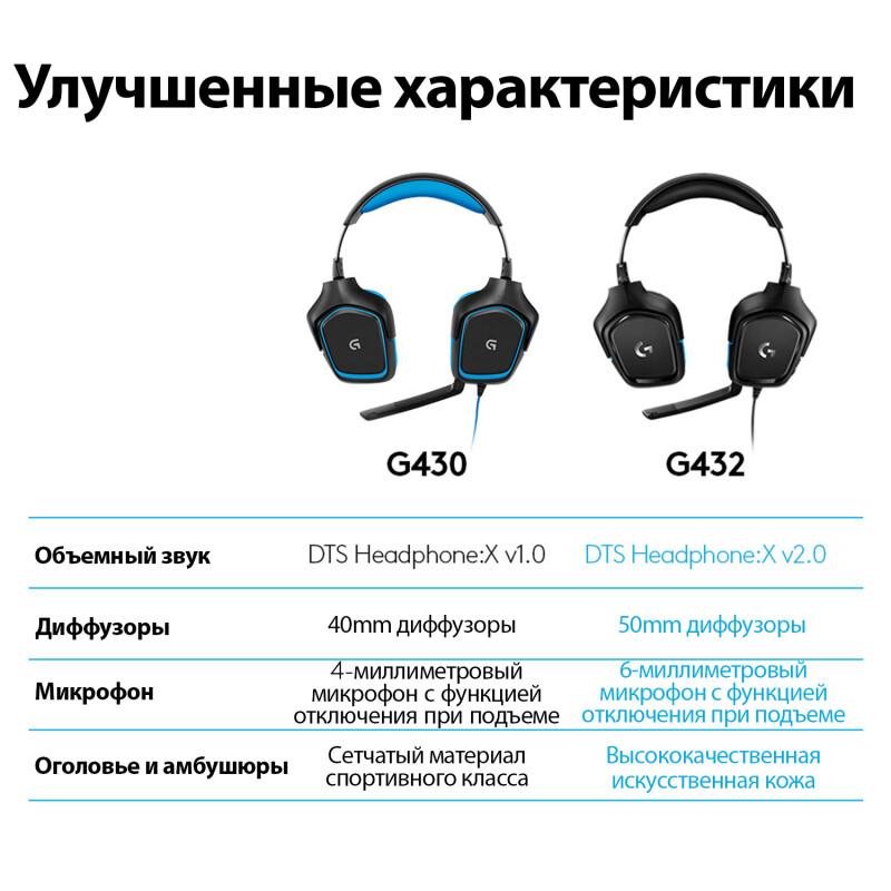 Logitech g432 звуковая карта