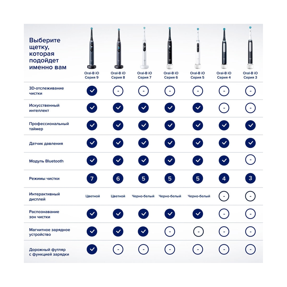 Электрическая зубная щётка Oral-B iO Series 3 Matte Black, чёрная, 1 насадка - фото 16