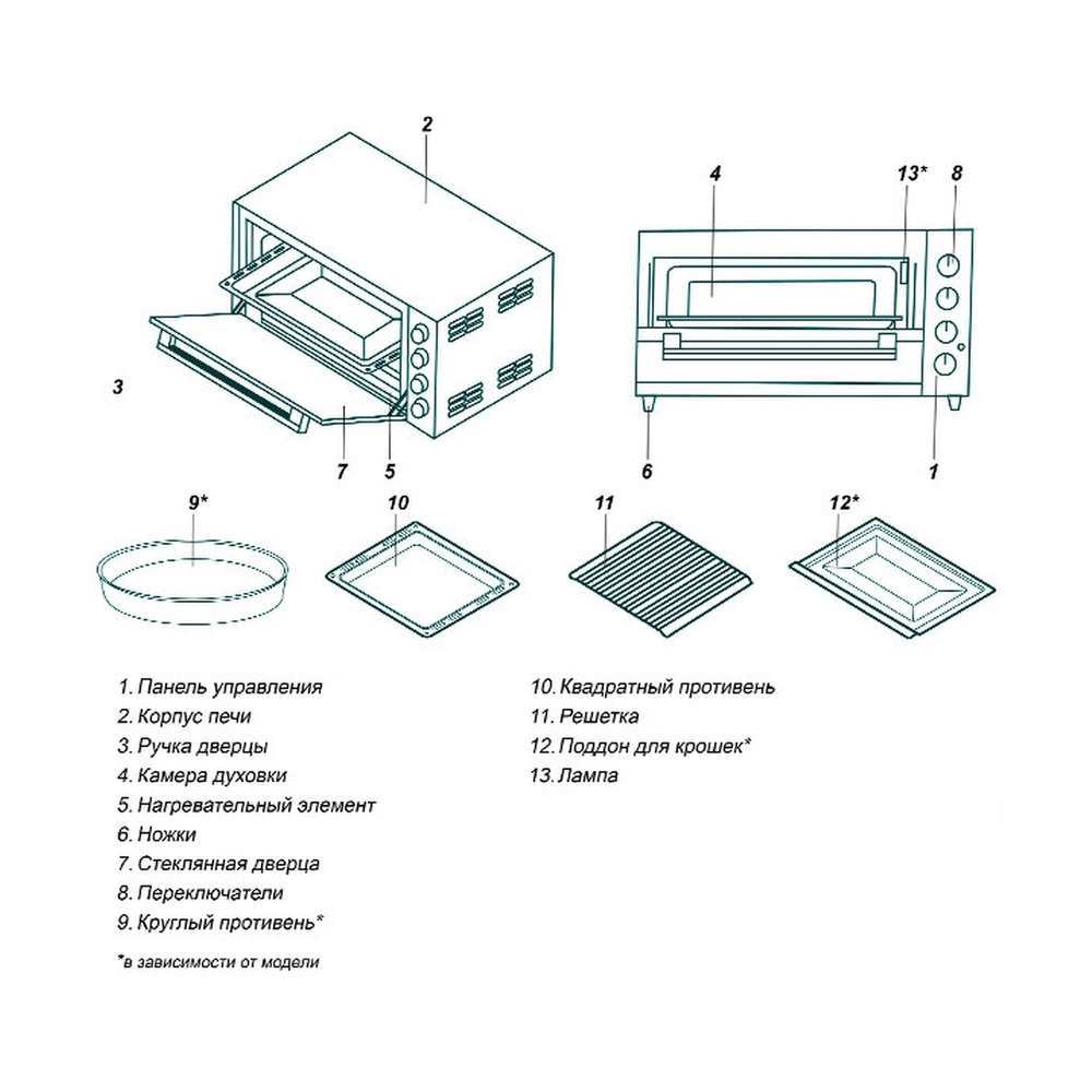 Электрическая печь Simfer M4200 - фото 7
