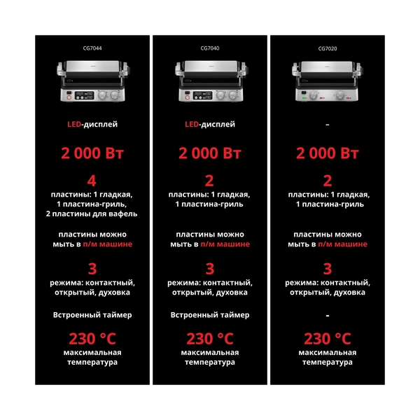 Гриль электрический Braun CG7044 - фото 5