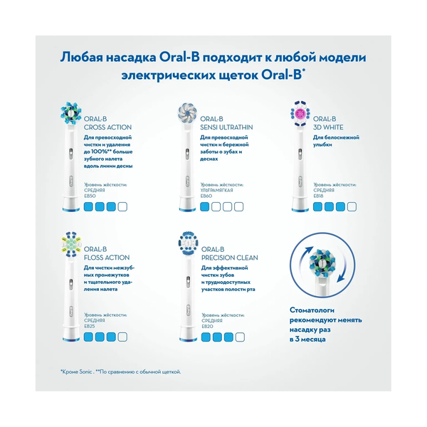 Электрическая Зубная Щетка Oral-B D601 (80339387) - фото 14