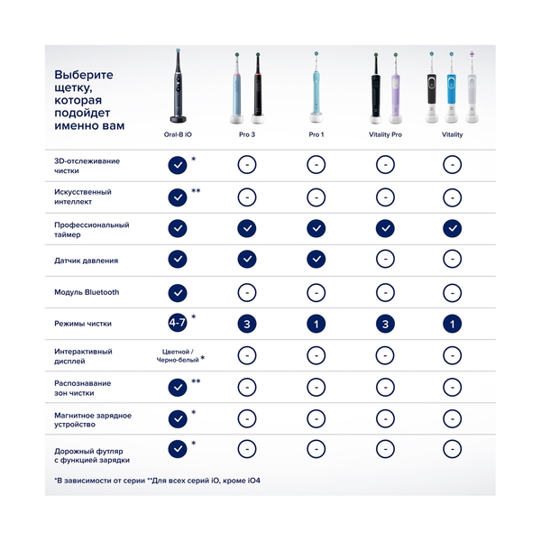 Электрическая зубная щётка Oral-B Vitality D100, белая - фото 9