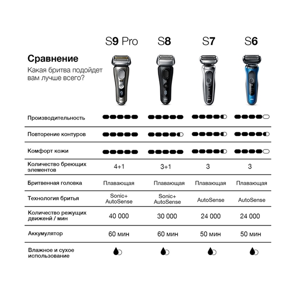 Электробритва Braun Series 7 71-S7200cc, сухое/влажное бритьё, центр SmartCare и 1 насадка, чёрная - фото 15