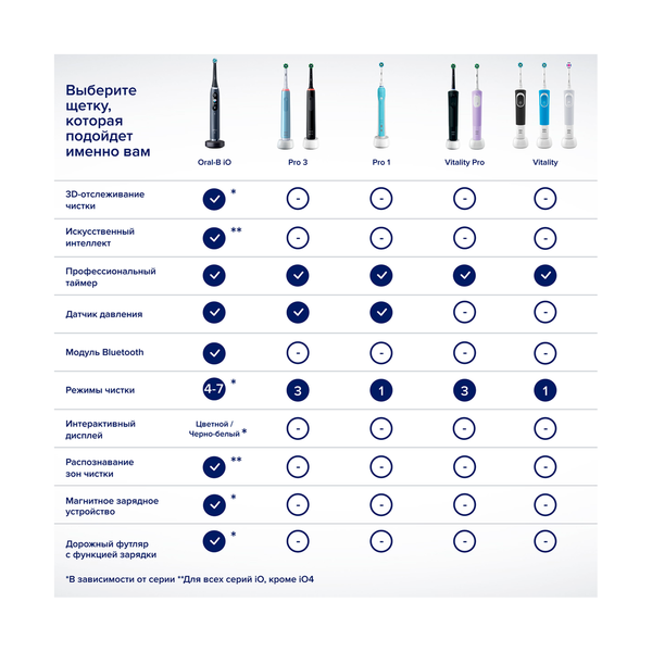 Набор электрических зубных щеток Oral-B Vitality Pro, 2 щётки, 2 насадки, Черная и Лиловая - фото 9