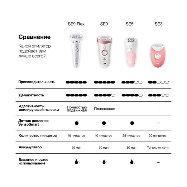 Эпилятор Braun Silk-épil 3 3-420, сухая эпиляция, с триммером для бикини и подсветкой, малиновый - фото 10