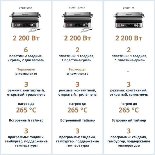 Гриль Delonghi CGH1112D