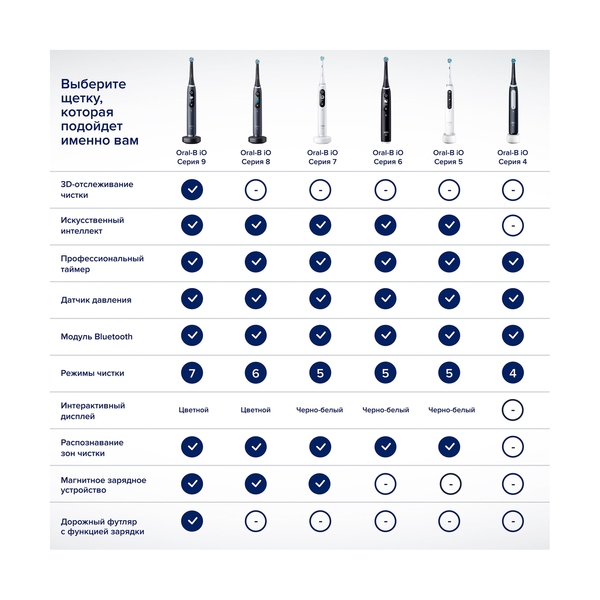 Электрическая зубная щётка Oral-B iO Series 6 Black Lava, с инновационной технологией, черно-белый дисплей, дорожный футляр, чёрная - фото 17