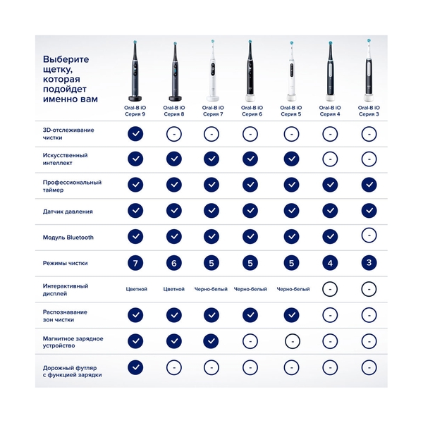 Электрическая зубная щётка Oral-B iO Series 3 Matte Black, чёрная, 1 насадка - фото 16
