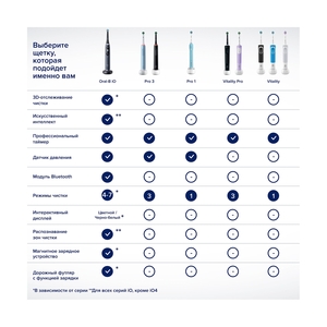 Электрическая зубная щётка Oral-B Vitality D100, белая - фото 9