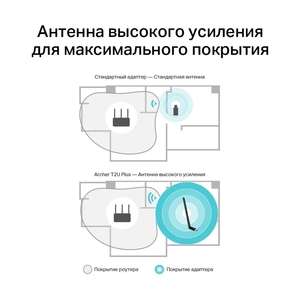 Беспроводной USB-адаптер TP-Link AC600 Dual Band Archer T2U Plus - фото 4