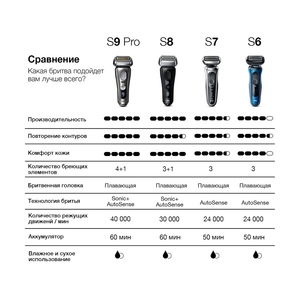 Электробритва Braun Series 7 71-S7200cc, сухое/влажное бритьё, центр SmartCare и 1 насадка, чёрная - фото 15