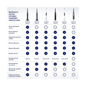 Электрическая зубная щётка Oral-B iO Series 5 White Alabaster, Белая - фото 15