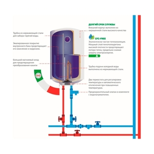 Водонагреватель Artel ART WH 50 - фото 3