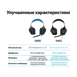 Гарнитура игровая Logitech G432 Gaming Headset Leatherette, Black/Blue (981-000770) - фото 7