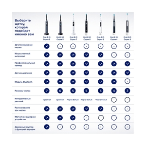 Электрическая зубная щётка Oral-B iO Series 3 Matte Black, чёрная, 1 насадка - фото 16